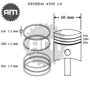 Anillos Motor Atos